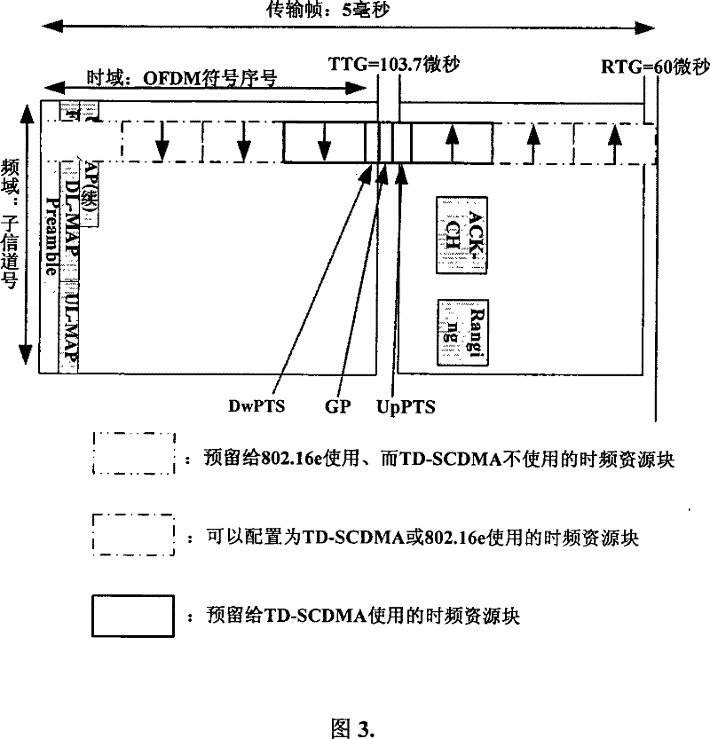 An amalgamation and coexistence method for two time division duplex systems sharing spectrum resources