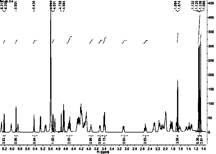 Diuretic active components extracted from Akebia trifoliata, preparation method and application