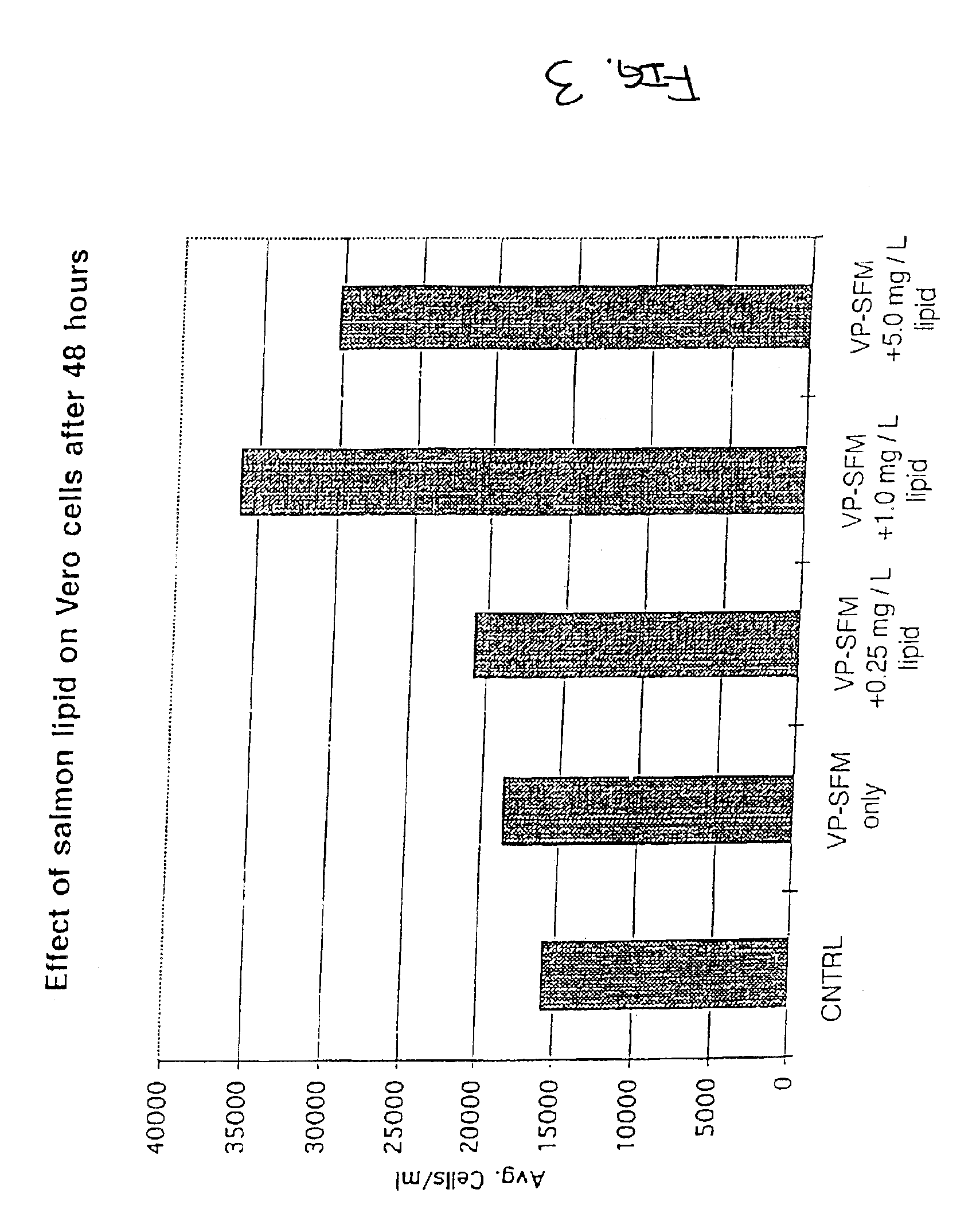 Method of using fish plasma components for tissue culture