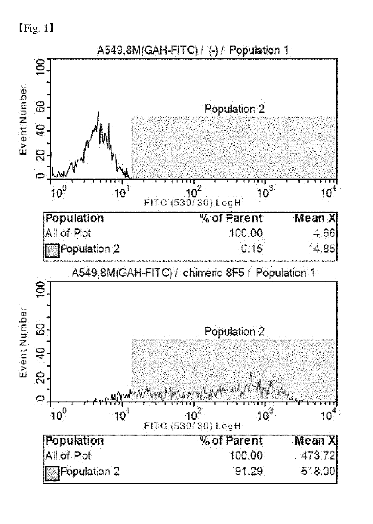 ANTIBODY BINDING SPECIFICALLY TO CD66c AND USE THEREOF