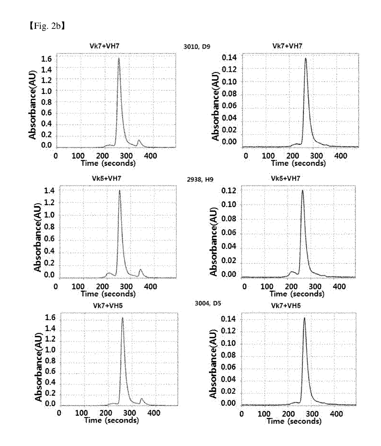 ANTIBODY BINDING SPECIFICALLY TO CD66c AND USE THEREOF