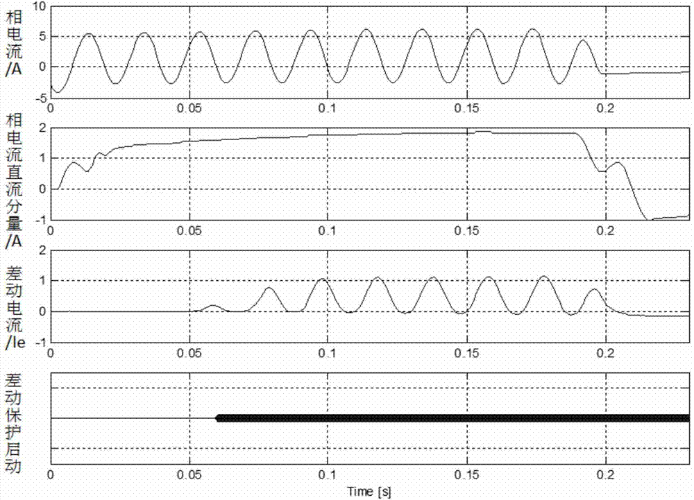 Method for preventing wrong differential protection of motor and transformer caused by induced inrush current