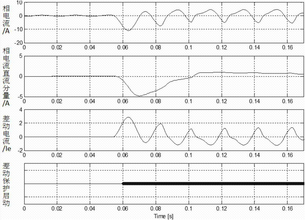 Method for preventing wrong differential protection of motor and transformer caused by induced inrush current
