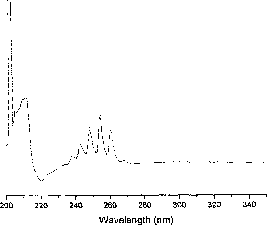 Synthesis of boron-contained silicone