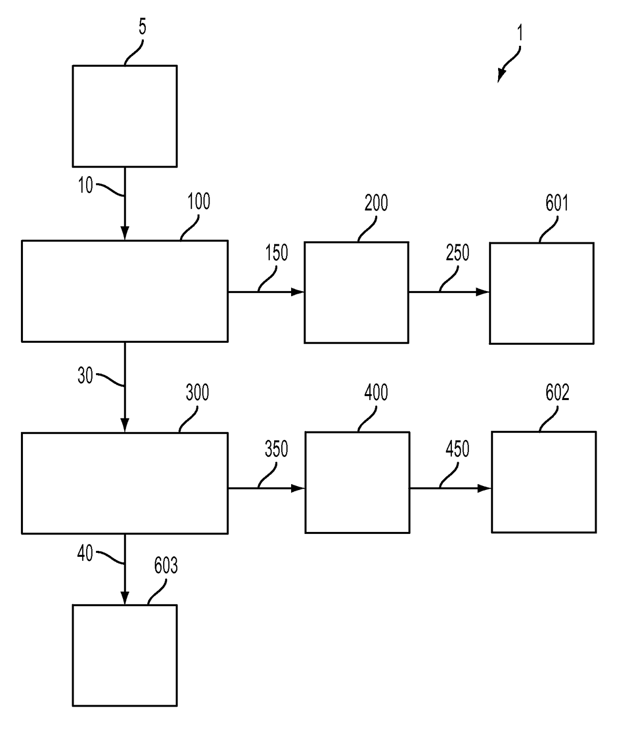 Integrated methods for separation and extraction of polynuclear aromatic hydrocarbons, heterocyclic compounds, and organometallic compounds from hydrocarbon feedstocks