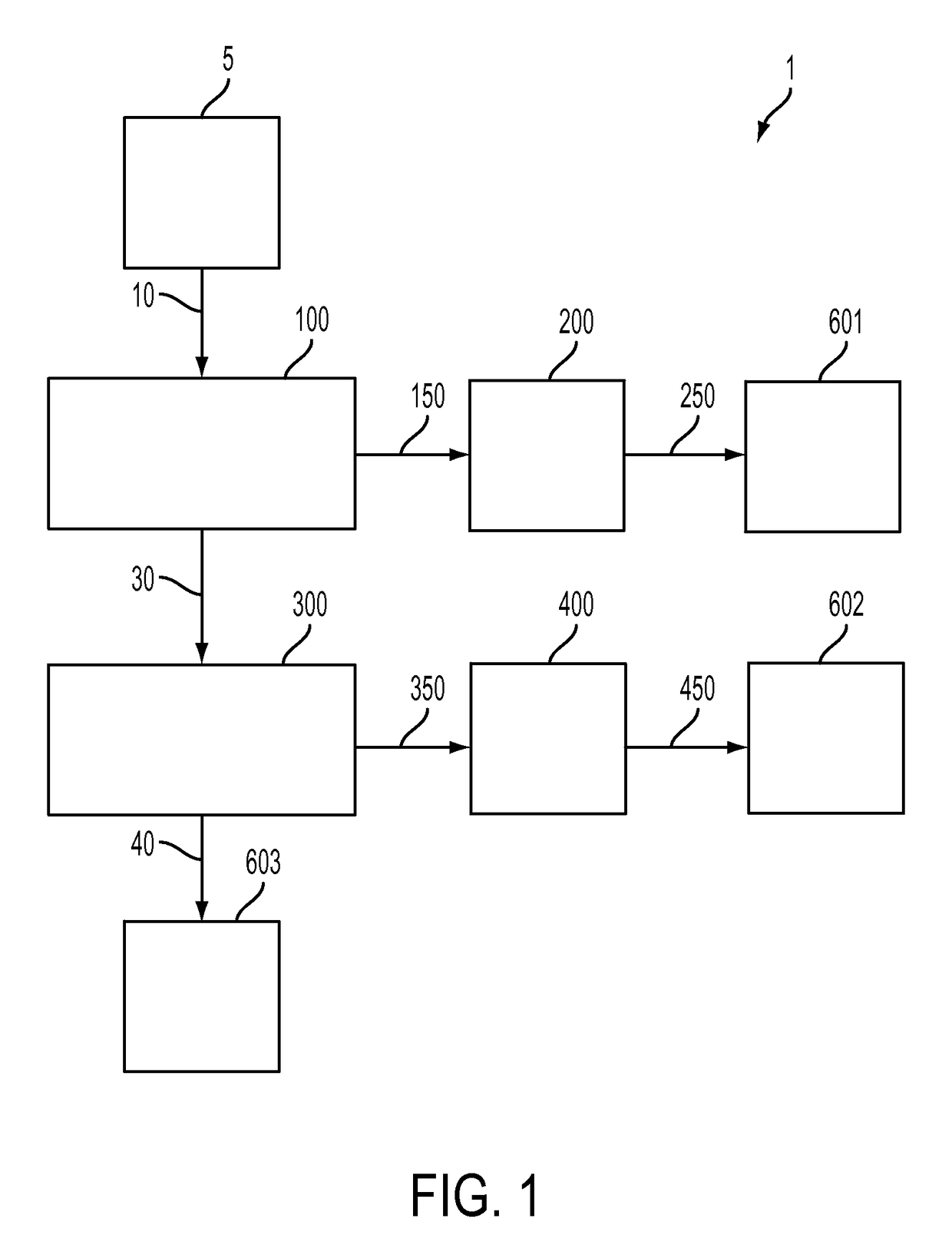 Integrated methods for separation and extraction of polynuclear aromatic hydrocarbons, heterocyclic compounds, and organometallic compounds from hydrocarbon feedstocks