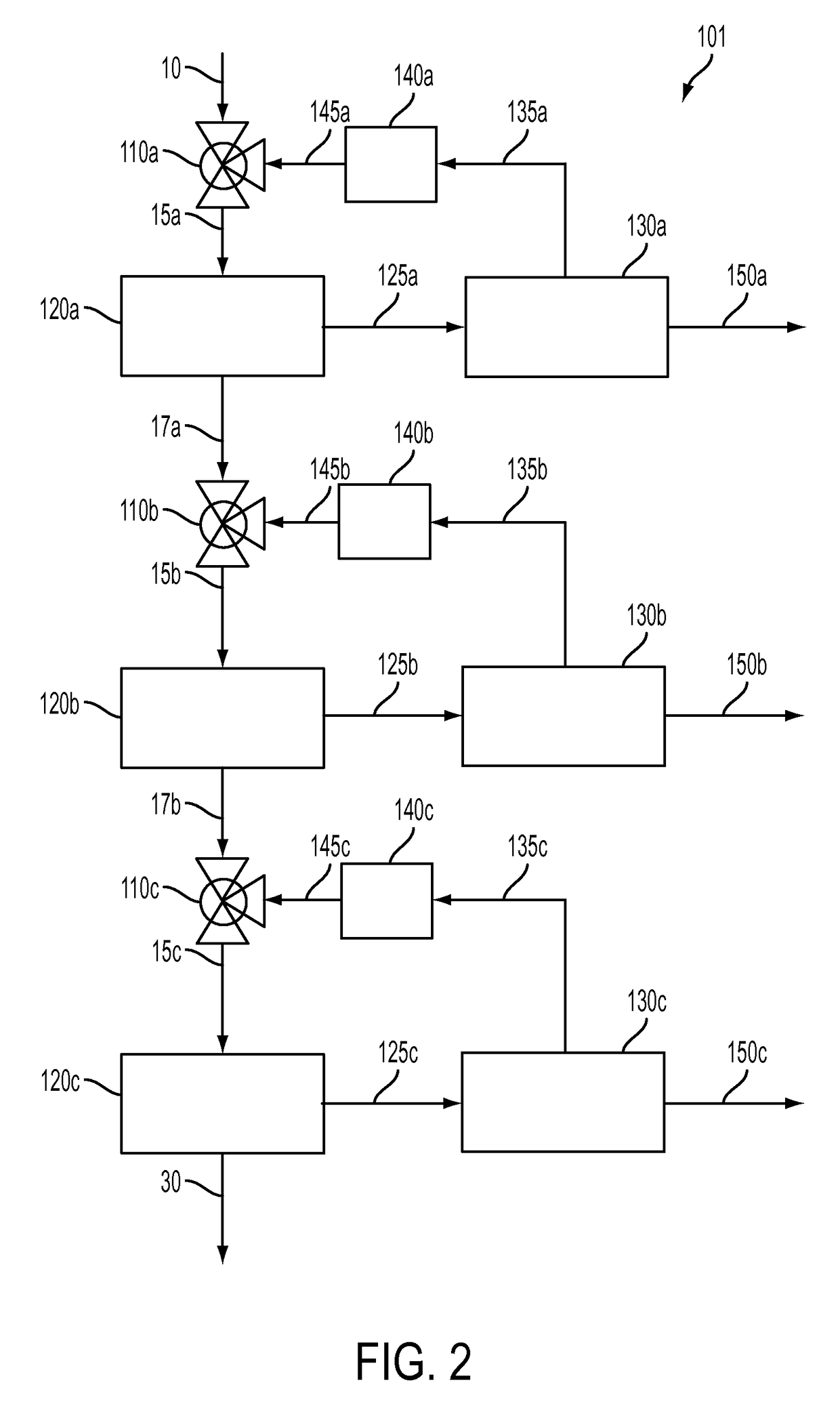 Integrated methods for separation and extraction of polynuclear aromatic hydrocarbons, heterocyclic compounds, and organometallic compounds from hydrocarbon feedstocks