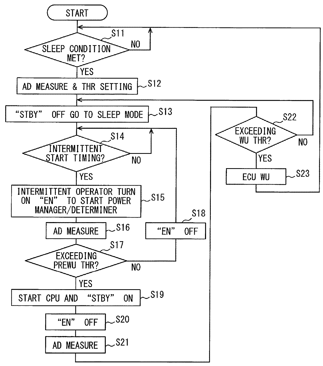 Electronic control unit