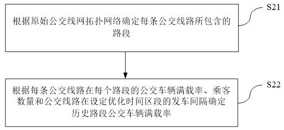 A method and device for generation of alternative route sets and route planning for a public transport network