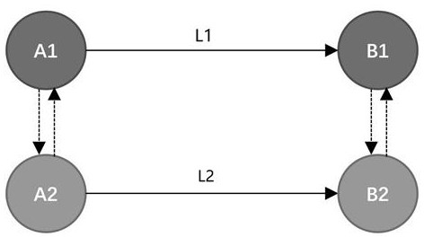 A method and device for generation of alternative route sets and route planning for a public transport network