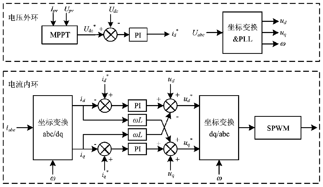 Photovoltaic grid-connected multi-inverter system resonance observation method based on node mapping