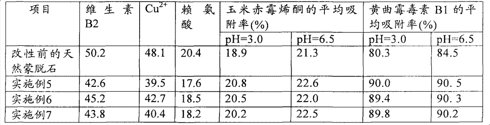 Yeast cell wall and preparation method thereof, forage additive and preparation method thereof, and forage