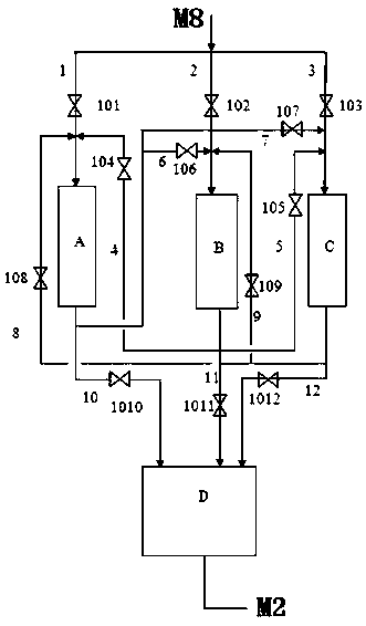 A combined process method and system for processing inferior oil products