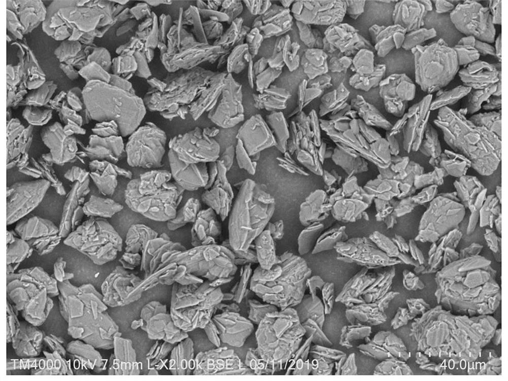 A kind of preparation method of black phosphorus-based graphite composite lithium-ion battery negative electrode material