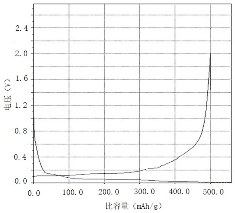 A kind of preparation method of black phosphorus-based graphite composite lithium-ion battery negative electrode material