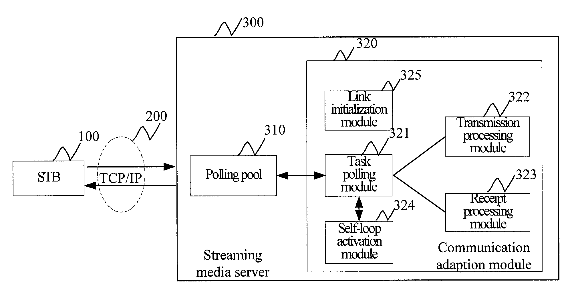 Method and system for realizing massive terminals access of a streaming media server
