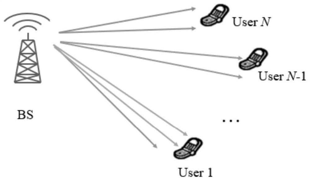 A method and device for multi-user massive MIMO channel estimation
