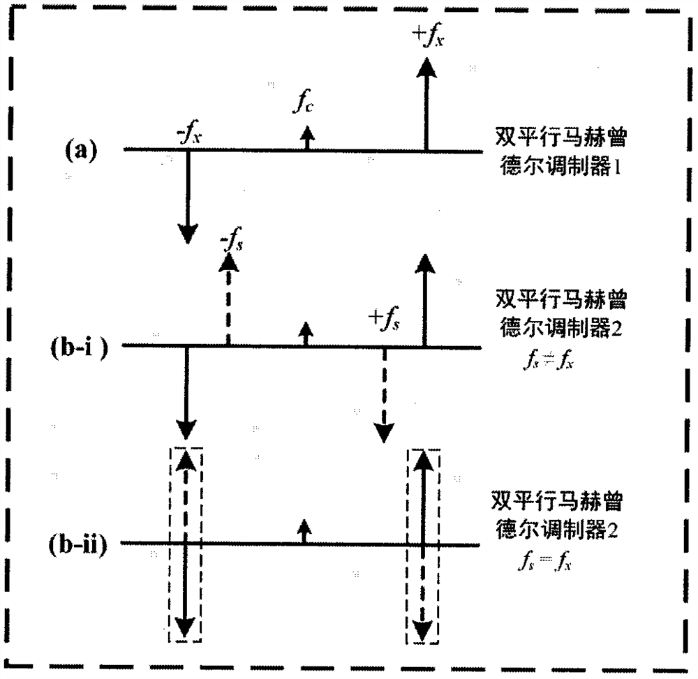 Photonics-assisted microwave frequency measurement method and device based on precision compensation