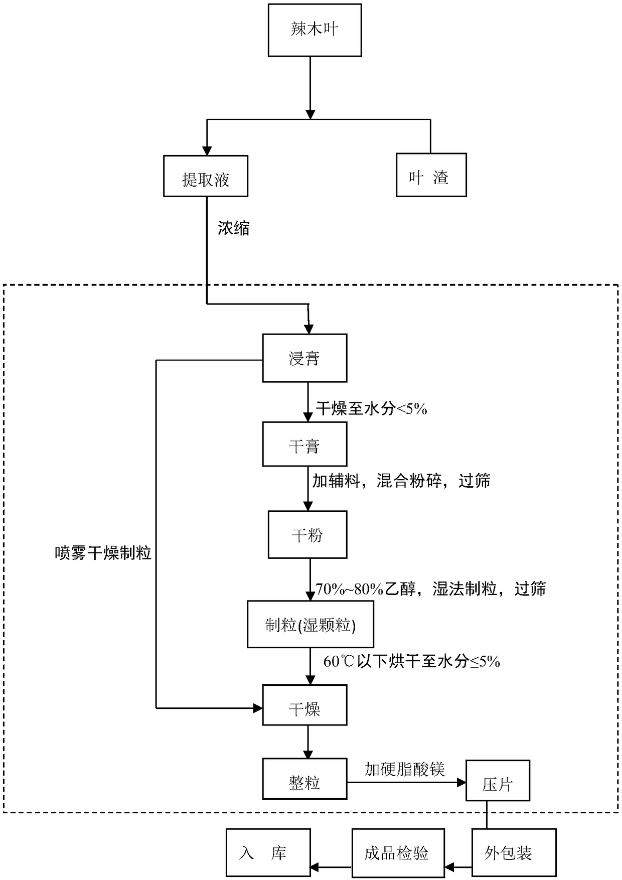 Tabletted Moringa tree leaf extract candy, and production method and application thereof