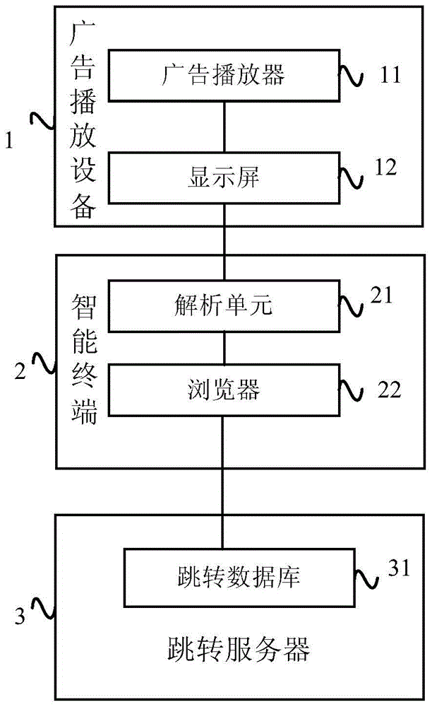 Internet advertisement system and advertisement information processing method