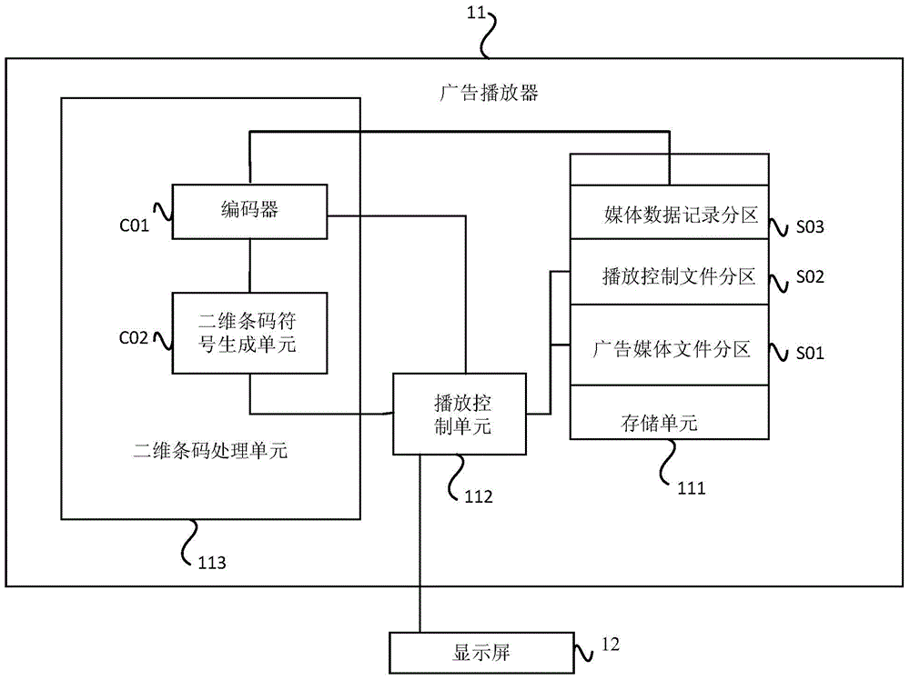 Internet advertisement system and advertisement information processing method