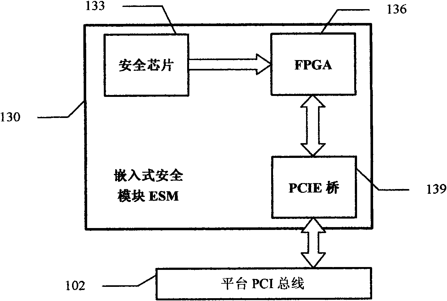 Creditable calculation password platform and realization method thereof