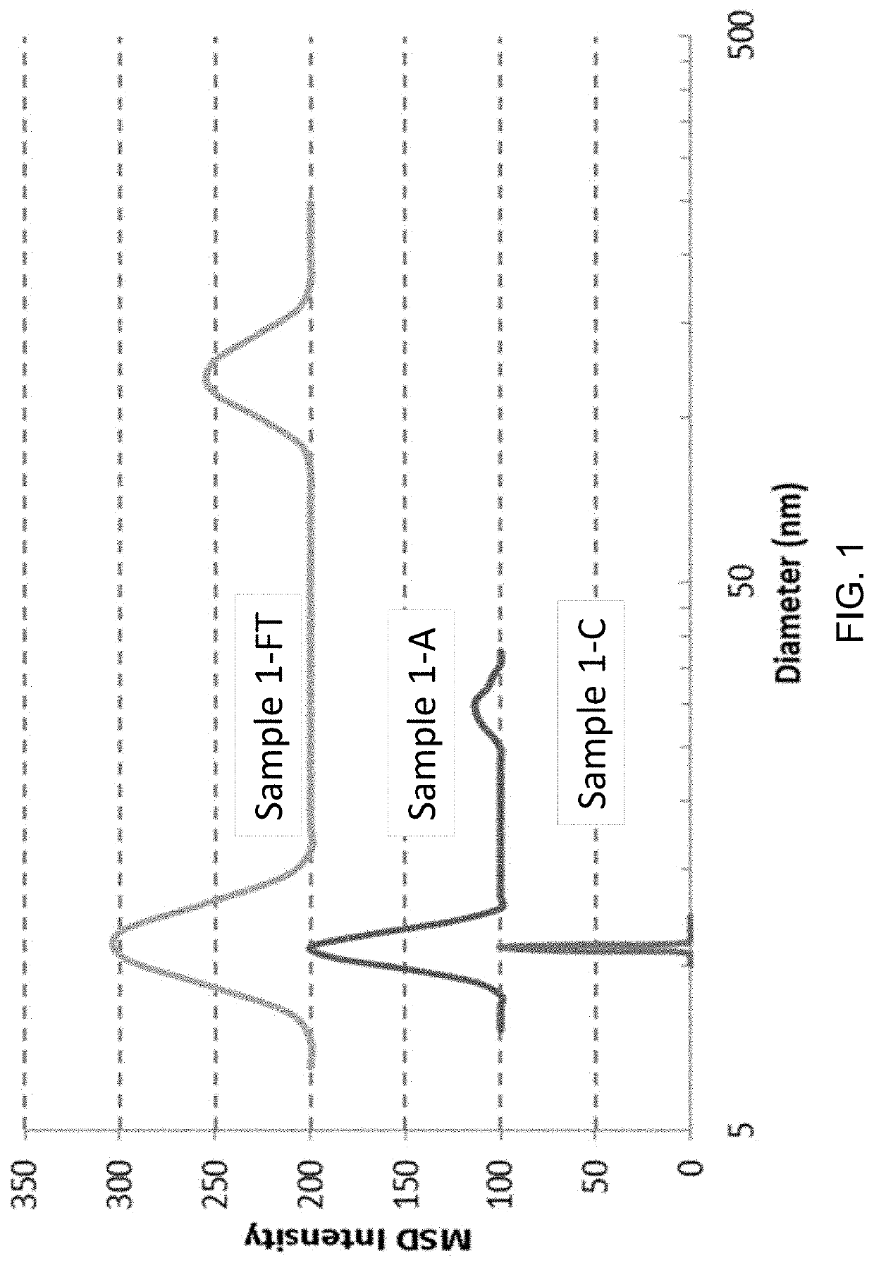 Excipient compounds for protein formulations
