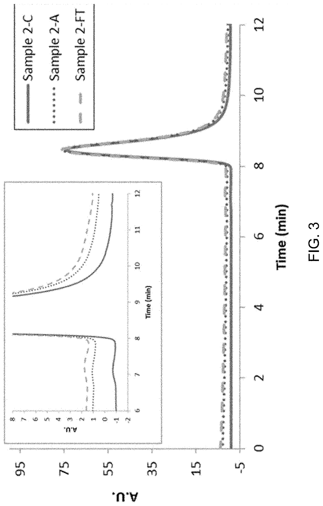 Excipient compounds for protein formulations