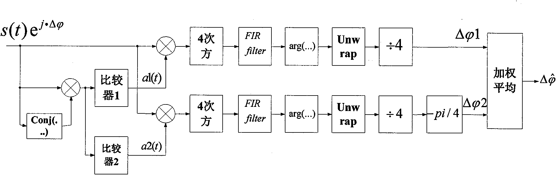 Carrier phase estimation method and device