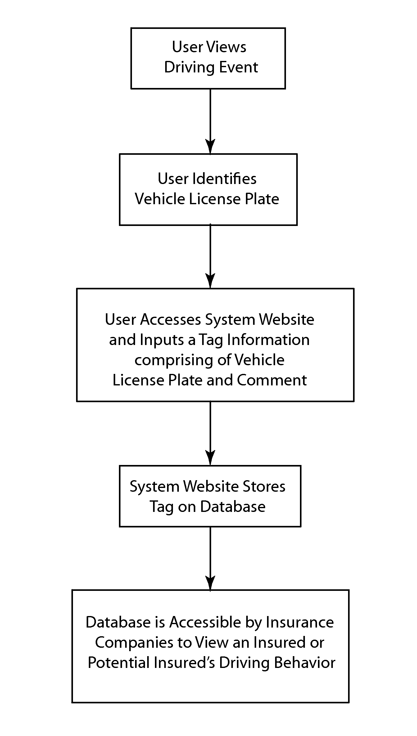 License plate integration & communication system