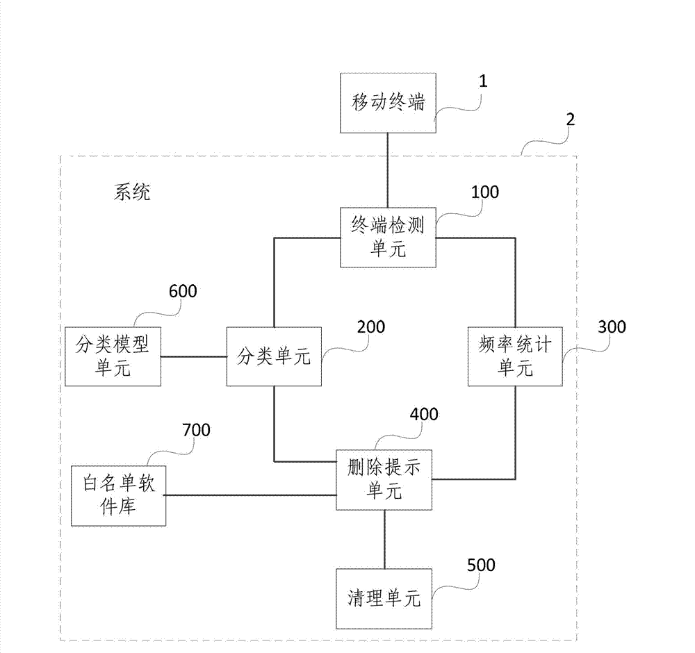 Application software management system and method