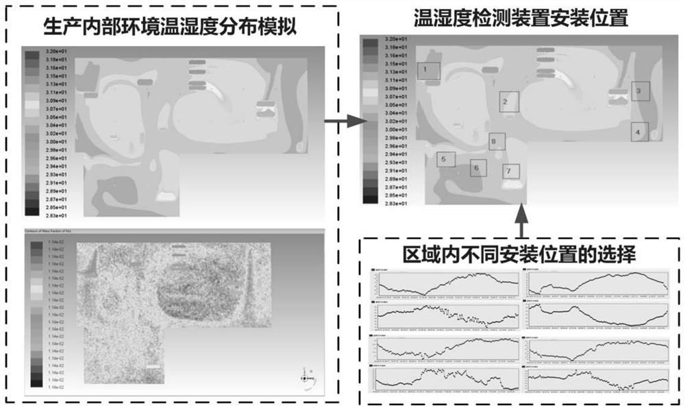 A method for stabilizing the processing strength of a drum type silk drying machine