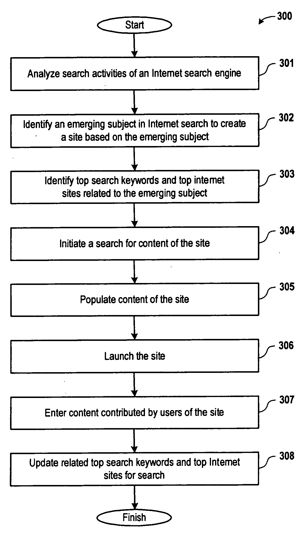 Automated system and method for creating a content-rich site based on an emerging subject of internet search