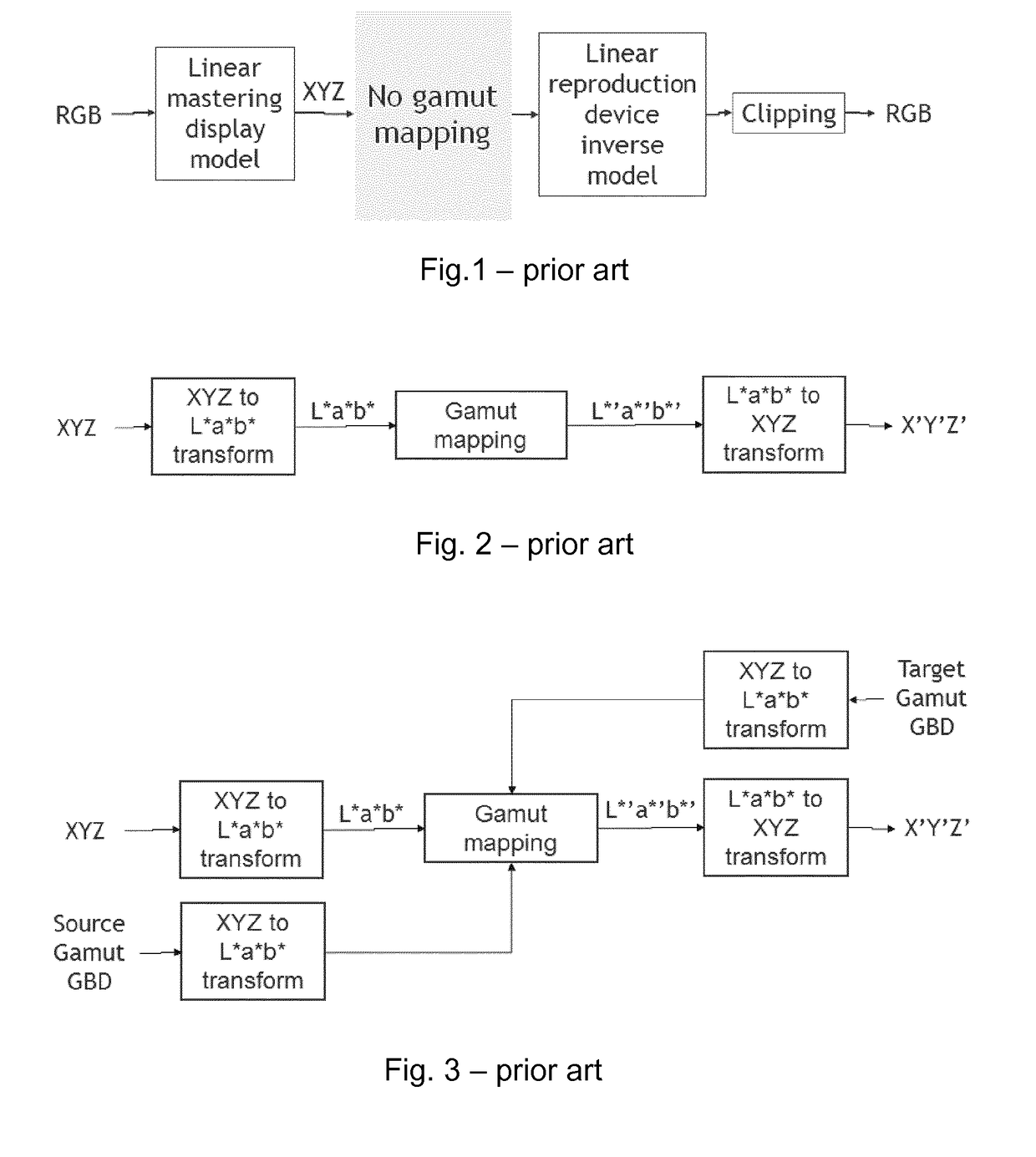 Method of mapping source colors of a source content