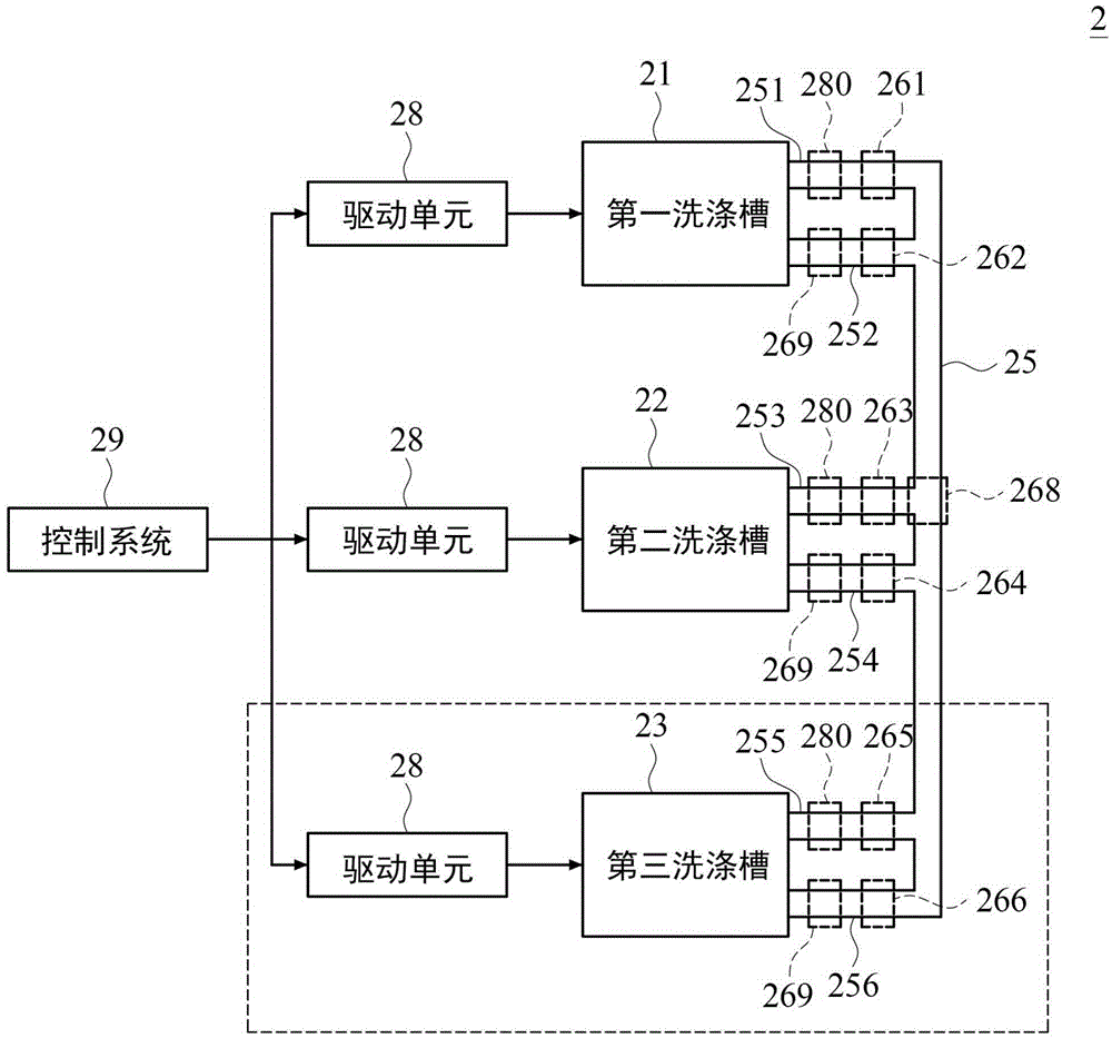 Multi-tank clothes washing device and method