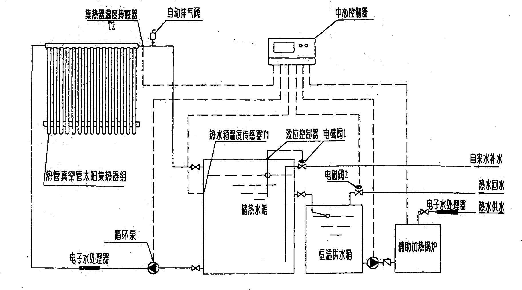 Separated water-storage type central hot water system for building