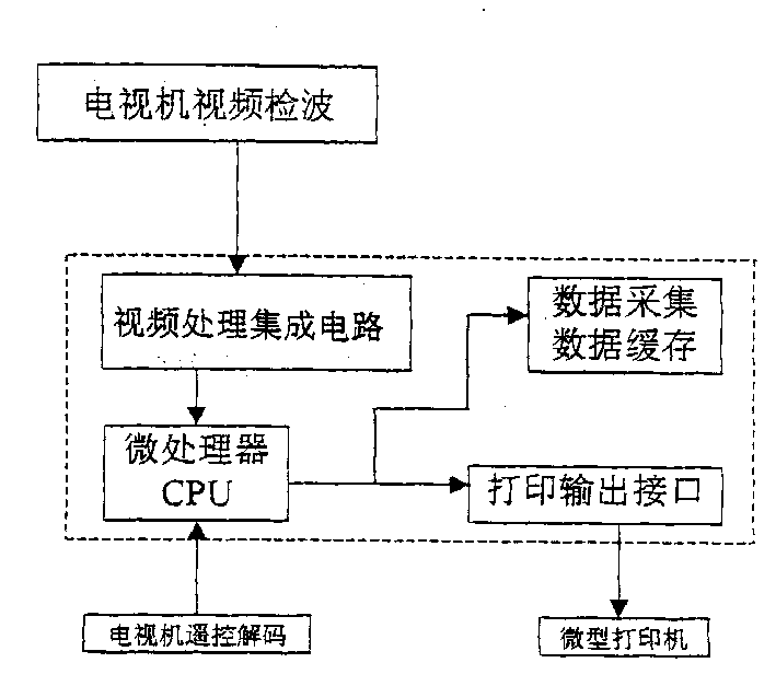 A television capable of processing special data information