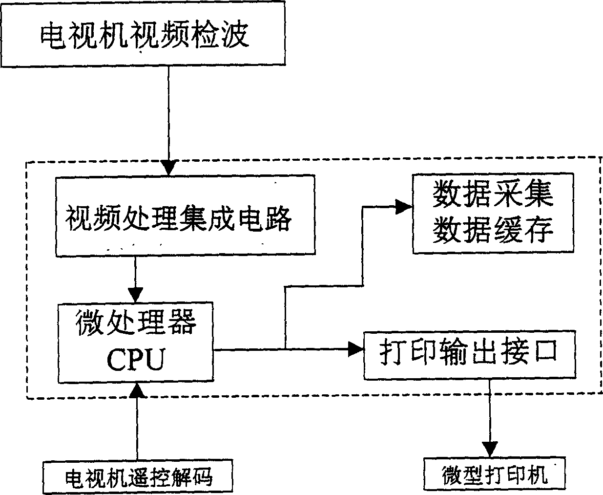 A television capable of processing special data information