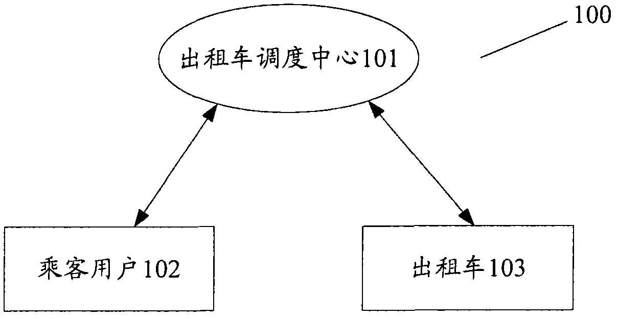 Method and device for taxi reservation