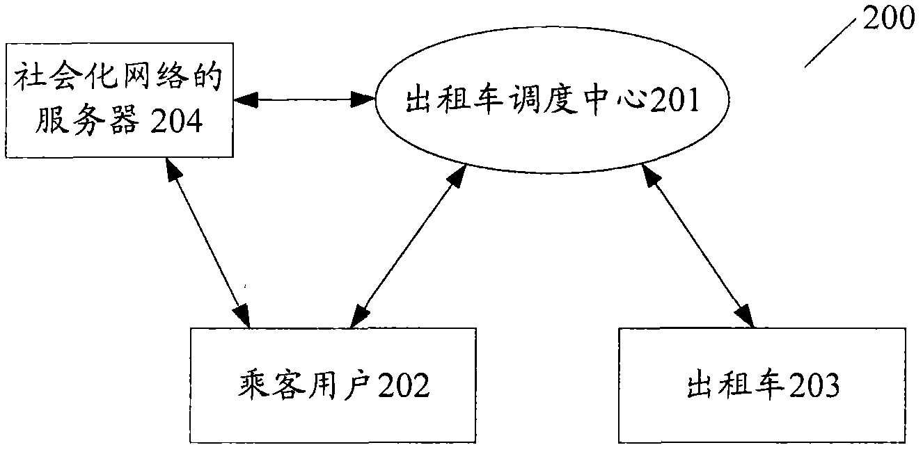 Method and device for taxi reservation