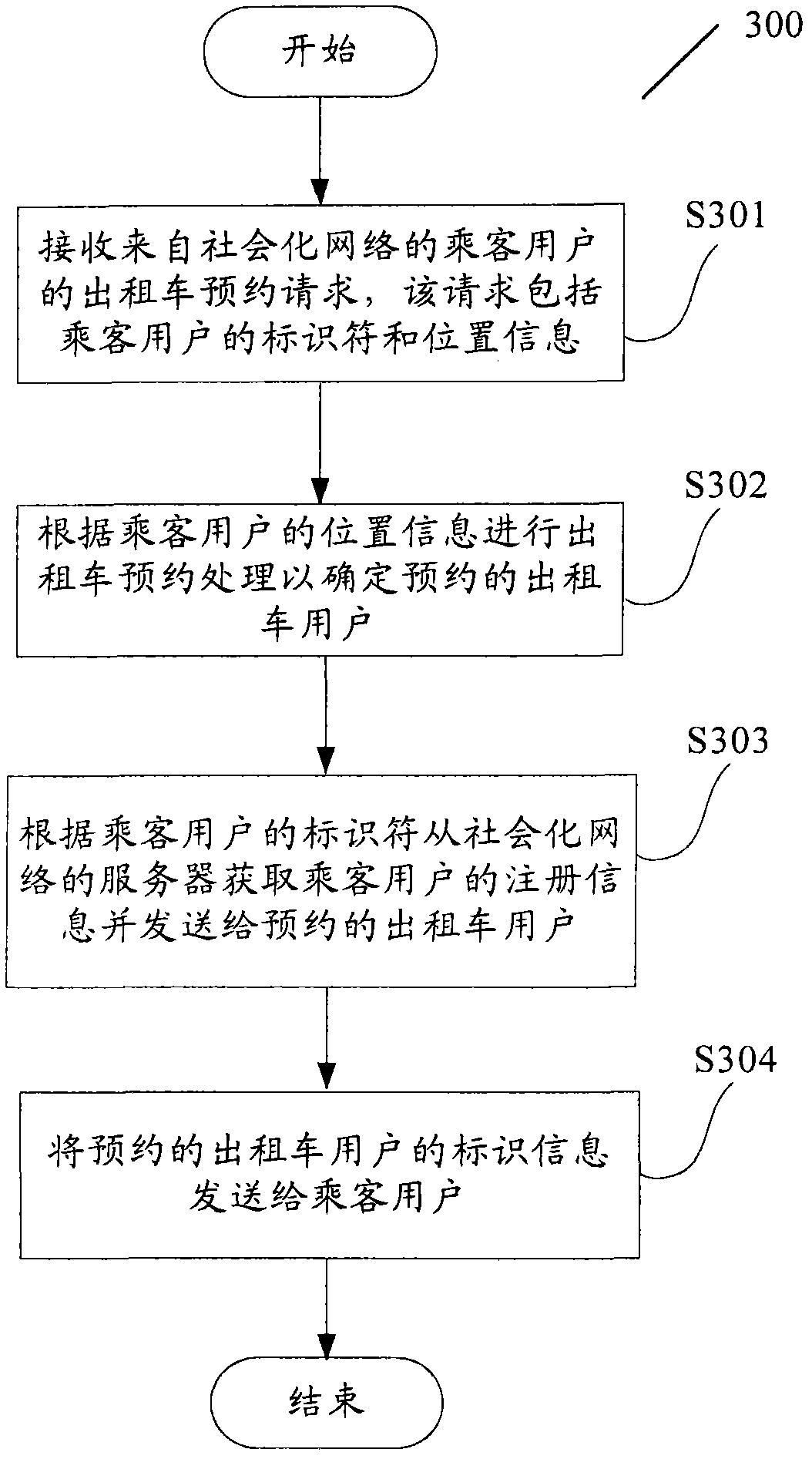 Method and device for taxi reservation