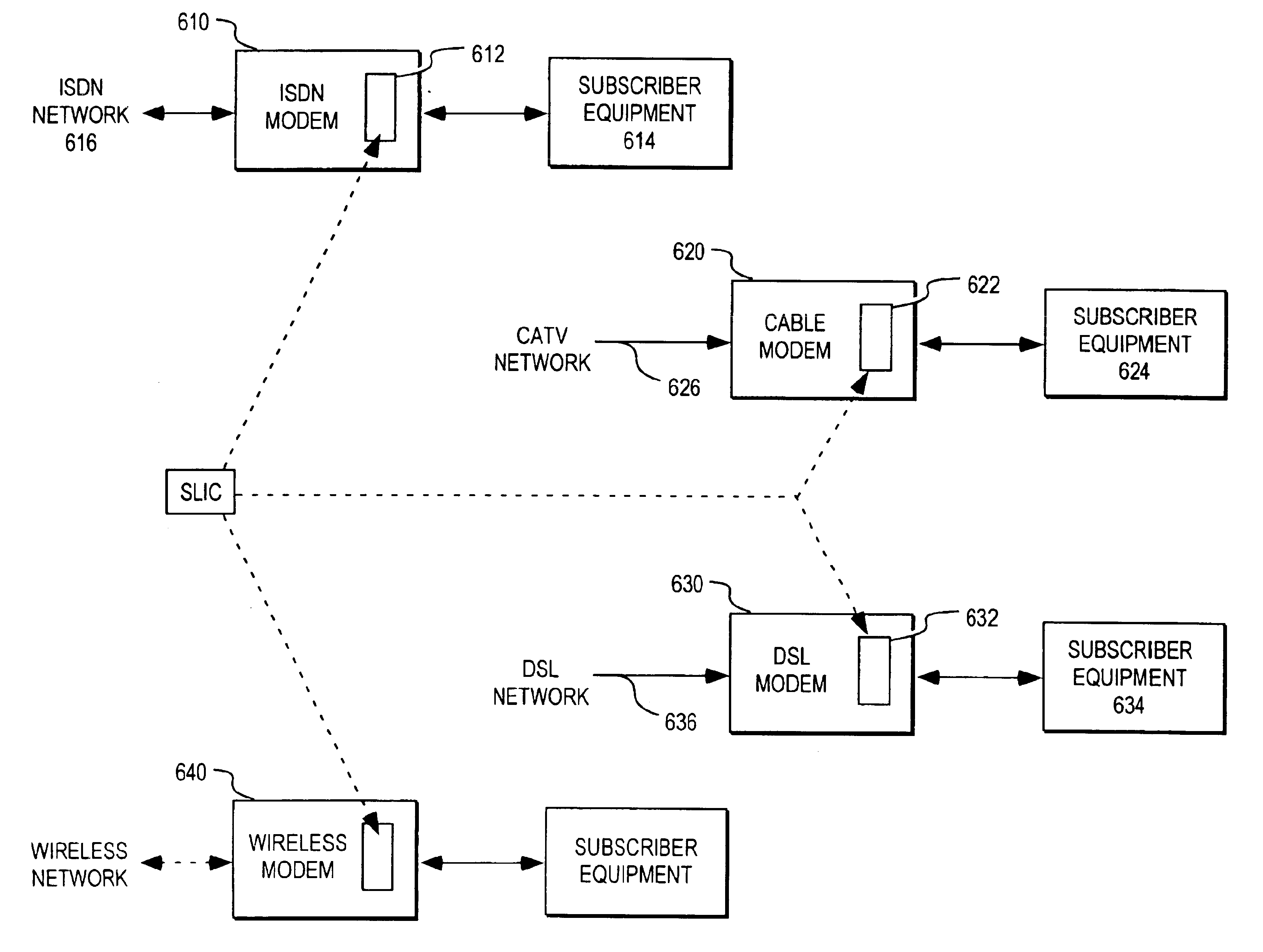 Subscriber line interface circuitry
