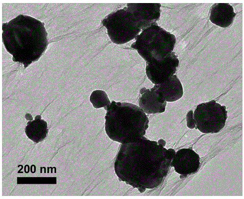Preparation method of silver phosphate/graphene nanocomposite