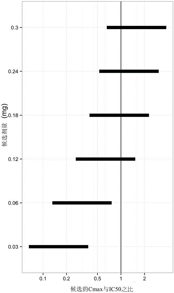 Use of a VEGF antagonist in treating retinopathy of prematurity