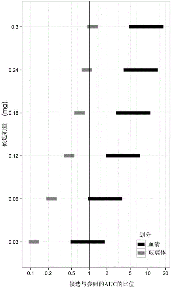 Use of a VEGF antagonist in treating retinopathy of prematurity