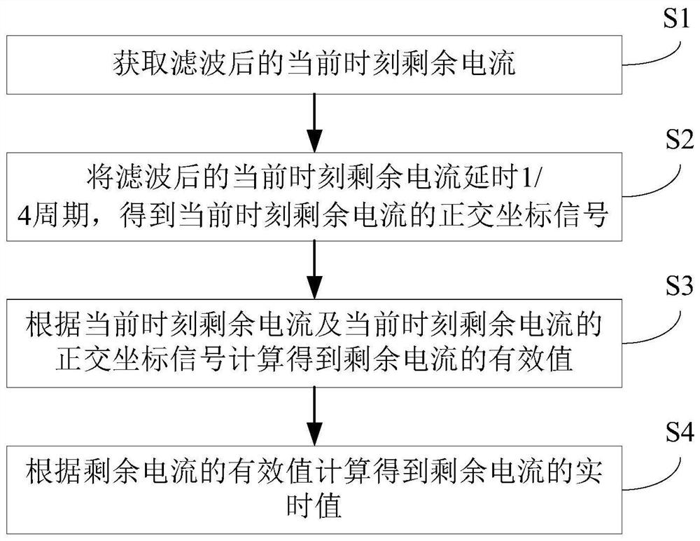 Residual current calculation method and device, storage medium and detection equipment