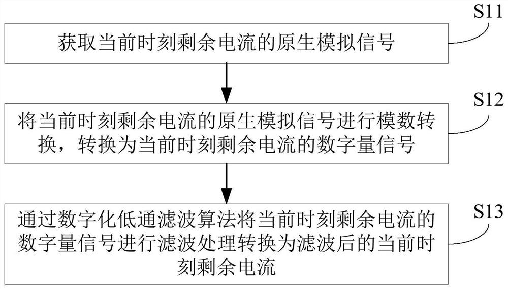 Residual current calculation method and device, storage medium and detection equipment