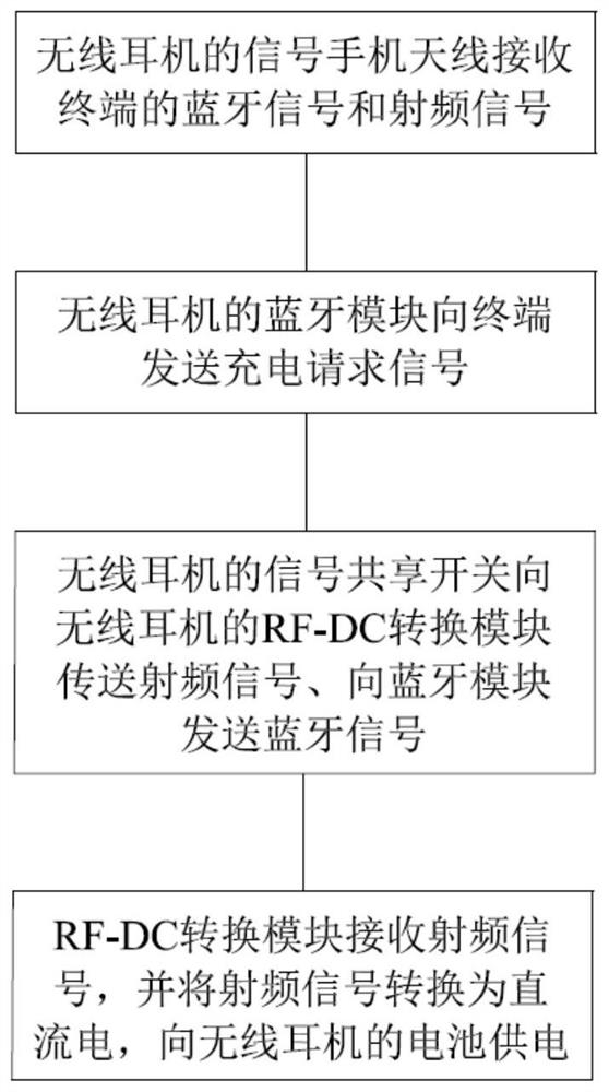 Wireless earphone and charging method of wireless earphone