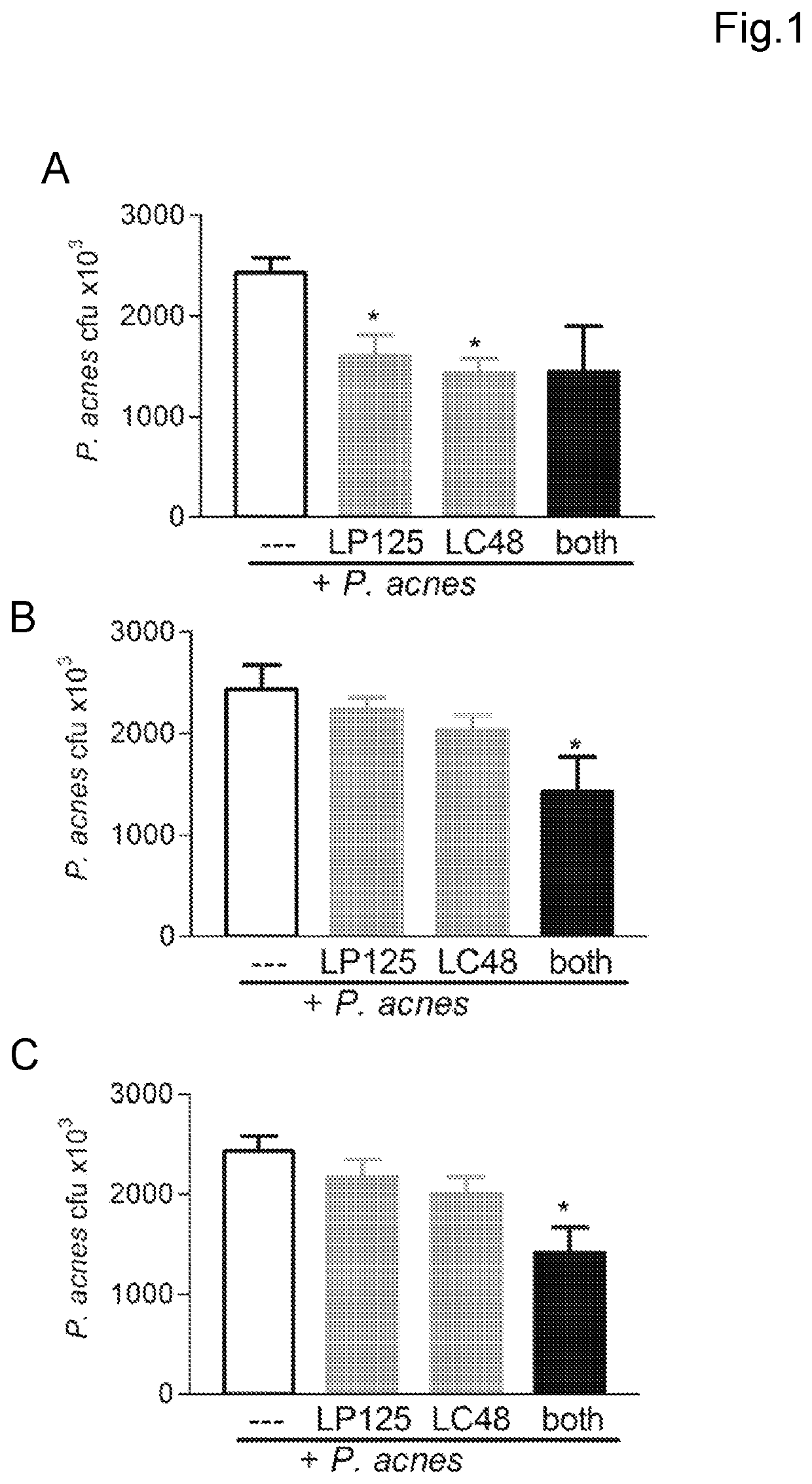 Composition based on probiotics and uses thereof