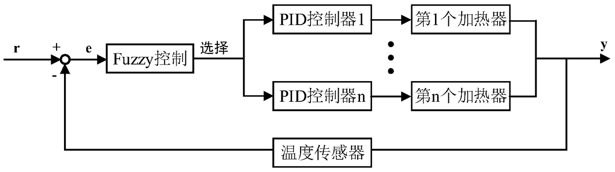 A kind of molten salt heat exchange experimental device and its control method